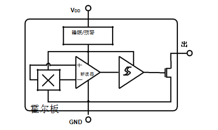 电动玩具中的霍尔开关