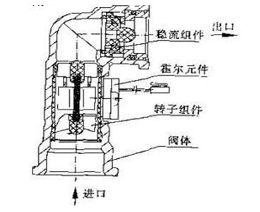 水流传感器