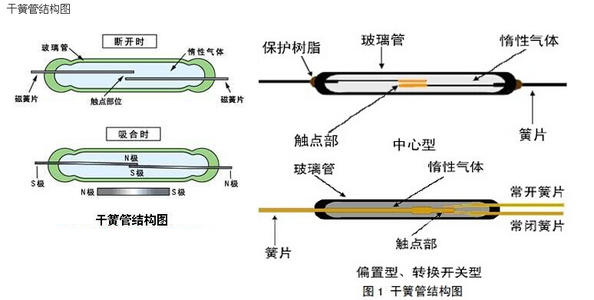 霍尔开关