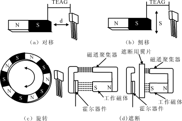 霍尔开关磁体运动