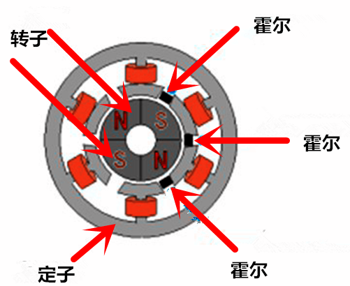 霍尔元件无刷电机