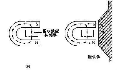 霍尔传感器