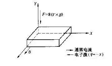 霍尔传感器