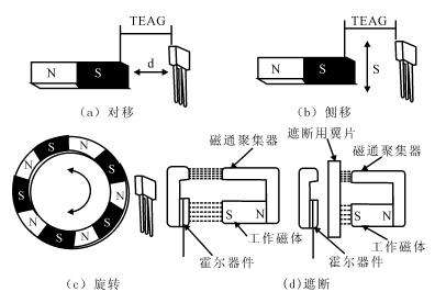 电子刹把霍尔元件