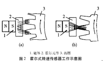 汽车霍尔元件