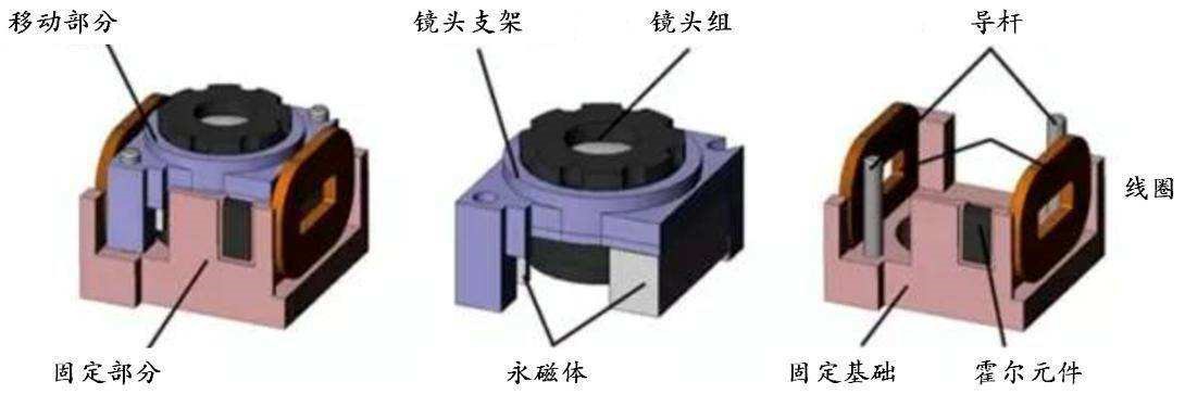 音圈马达霍尔元件