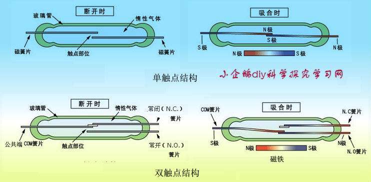 代替干簧管霍尔元件