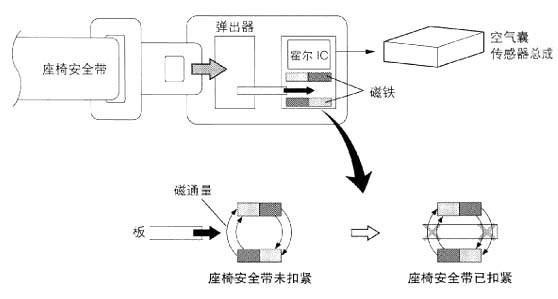 汽车安全带霍尔开关