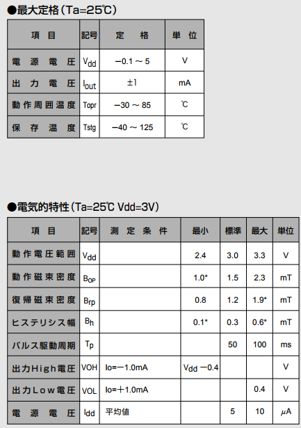 AKM旭化成EW6672单极感应霍尔开关参数