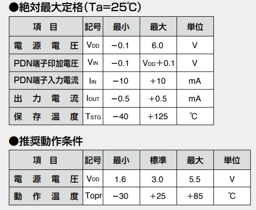 AKM旭化成EM-1712双极锁存霍尔元件参数