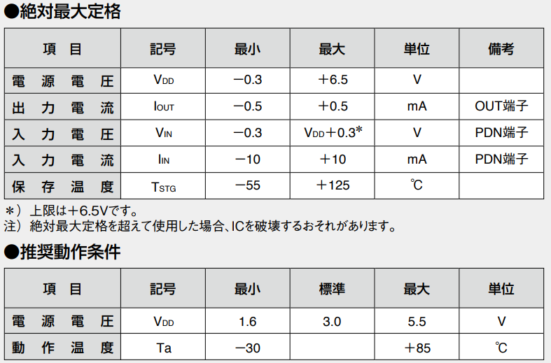 AKM旭化成AK8772双极锁存霍尔元件参数