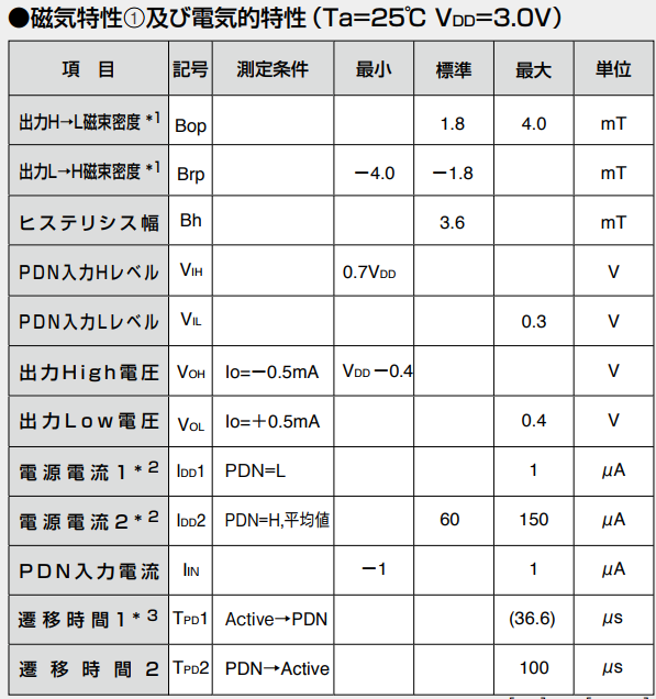 AKM旭化成EM-1712双极锁存霍尔元件参数