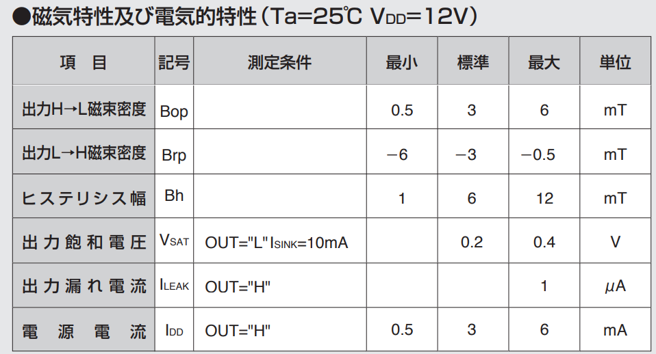 AKM旭化成EM-1011双极锁存霍尔元件参数