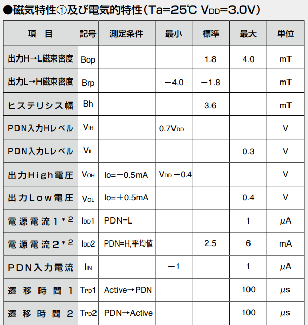 AKM旭化成EM-1711双极锁存霍尔元件参数