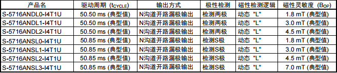 SEIKO精工S-5716  SNT-4A封装型号