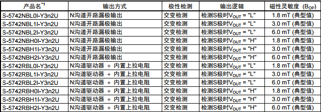 S-5742 I系列封装TO-92S (垂直)