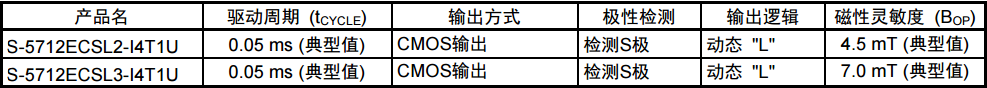 SEIKO精工S-5712封装SNT-4A