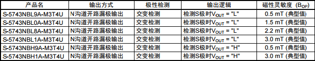 SEIKO精工S-5743系列霍尔效应IC型号