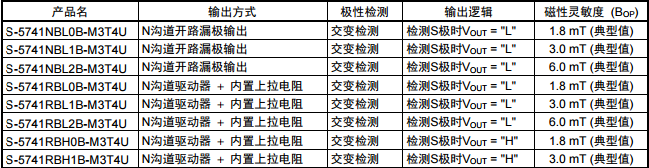 SEIKO精工S-5741系列霍尔效应IC型号