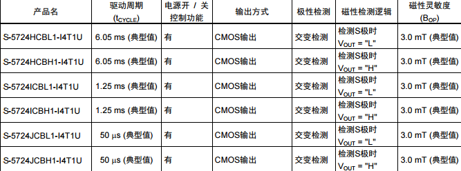 SEIKO精工S-5724封装SOT-23-3 CMOS输出产品 SEIKO精工S-5724封装SNT-4A CMOS输出产品