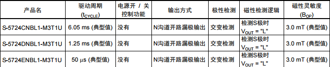 SEIKO精工S-5724封装SOT-23-3  N沟道开路漏极输出产品