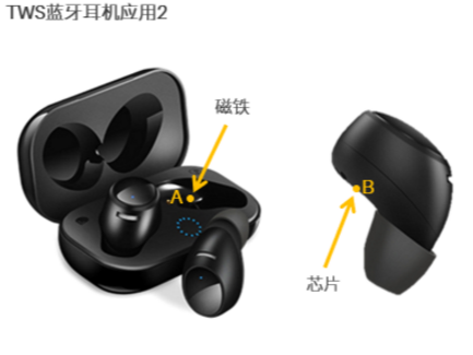 tws耳机霍尔元件