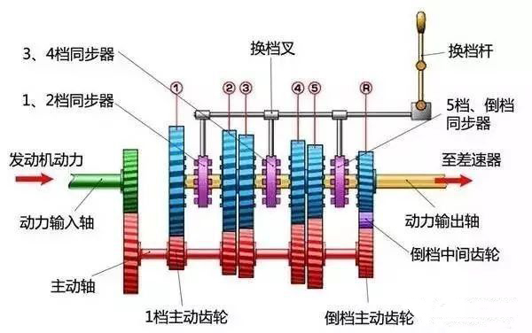 汽车换挡杆位检测霍尔元件