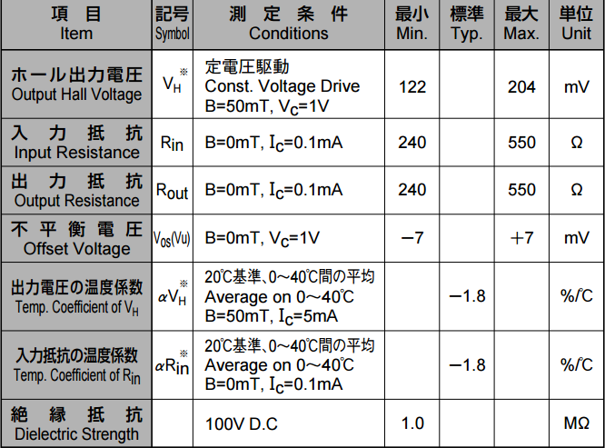 HW-302B电气特性