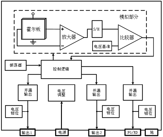 水表霍尔元件