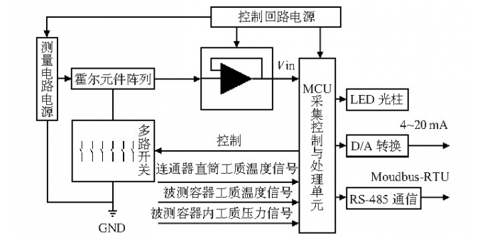 霍尔开关元件替代干簧管