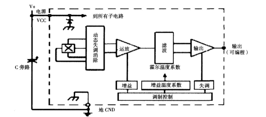 输电线路检测可编程霍尔元件