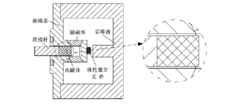 位移传感器霍尔元件