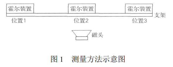 位置测量霍尔元件