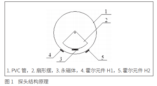 电子水平尺线性霍尔元件