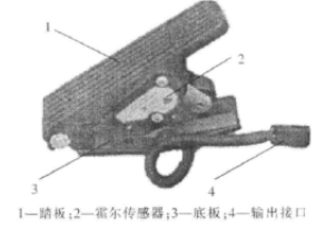 角位移传感器霍尔传感器