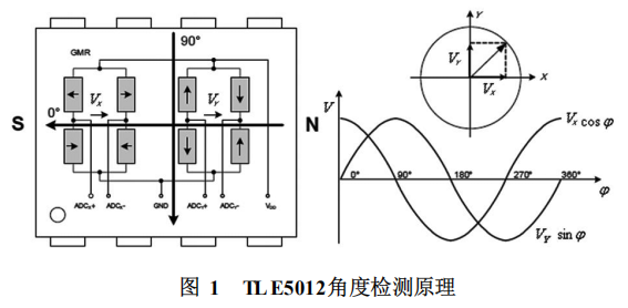 汽车方向盘位置传感器ic