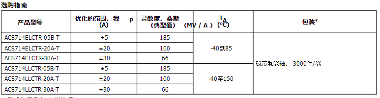 ACS714型号