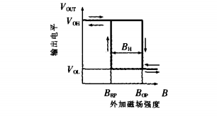 霍尔开关输出特性