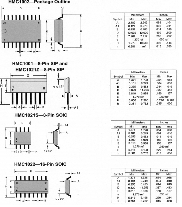 HMC1001/HMC1002/HMC1021/HMC1022封装