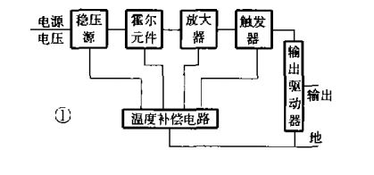 me3144霍尔元件