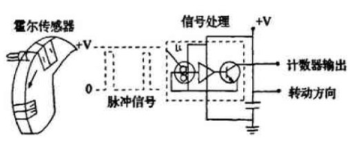 测量转速的霍尔传感器IC芯片元件