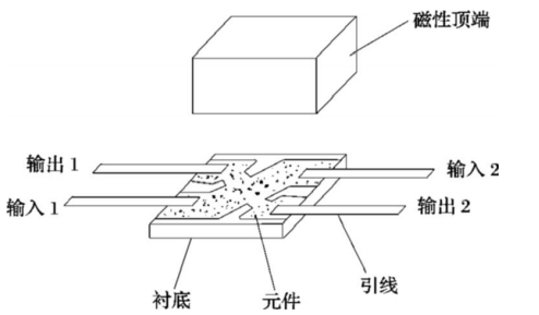 电流传感器霍尔元件结构