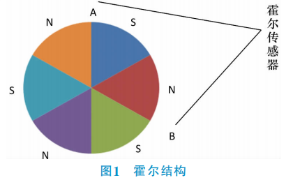 汽车天窗防夹霍尔开关