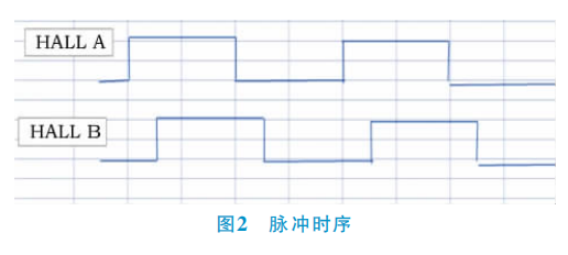 汽车天窗防夹霍尔元件